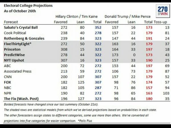 election betting odds accuracy and precision