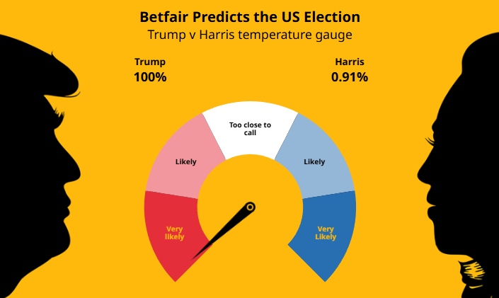 What's Right About Top Strategies for Betting on Olympic Track and Field Events in 2024