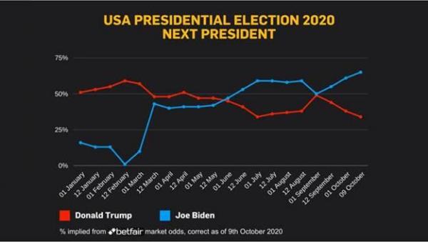 President President