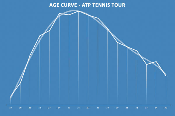 ATP Age Curve.png