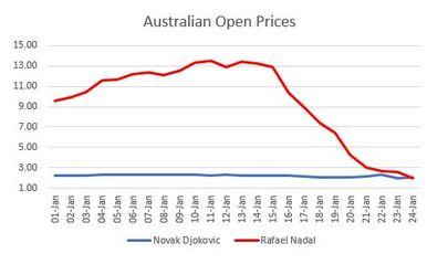 Aus Open.JPG